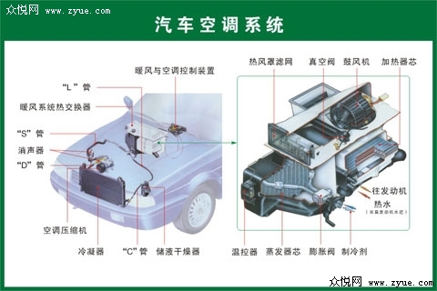 汽車空調(diào)系統(tǒng)圖解