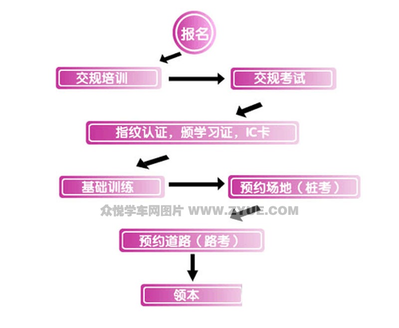 常州平安訓(xùn)練場報名流程